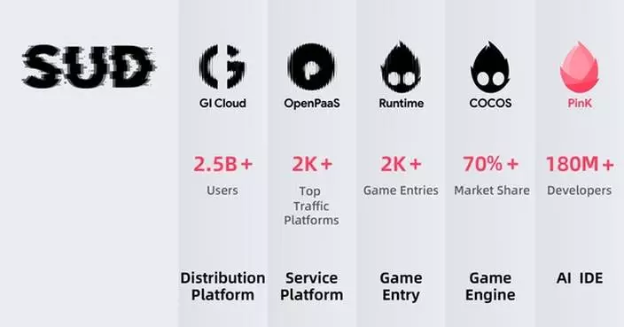 COCOS 4 Is Here, Fully Open Source