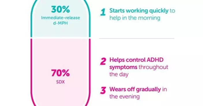 /DISREGARD RELEASE: Arkbio/