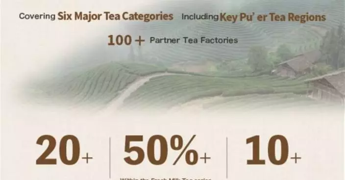 CHAGEE Releases “2025 Year-End Tea Friends Review”: Global Stores Span 8 Countries Across 2 Continents, Annual Tea Procurement Exceeds 10,000 Tons
