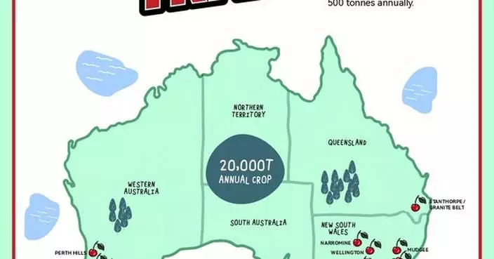 Chery gives Aussie families one last summer road trip with Chery Cherry Trails