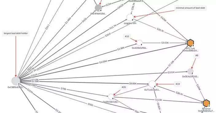 HASH Asset Management's Lawsuit vs. ICHI Crypto Founders and Associates: New Forensic Report Shows Collusion and Insider Trading in a Fraud, 'Pump-and-Dump' Scheme