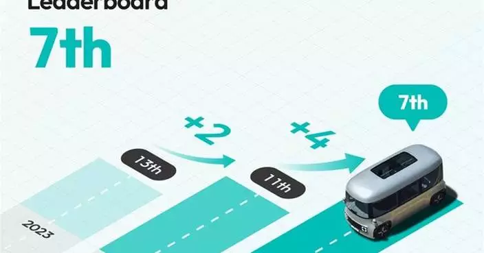 Autonomous A2Z Ranks 7th Globally in 2025 Guidehouse Automated Driving Leaderboard, Marking Highest-Ever Ranking for a Korean Company