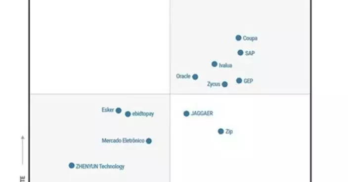 GEP AGAIN PLACED IN THE LEADERS QUADRANT IN 2026 GARTNER® MAGIC QUADRANT™ FOR SOURCE-TO-PAY SUITES