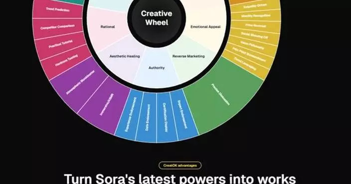 From creation to product promotion, they are using AIGC’s CreatOK video technology to reap dividends in bulk