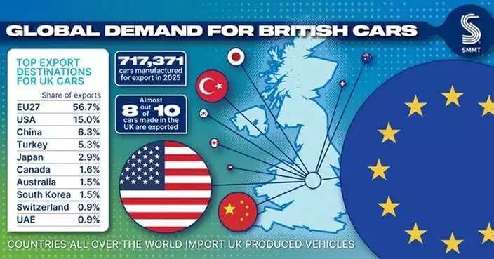 SMMT – Tough year for UK automotive output but Industrial Strategy now key to recovery