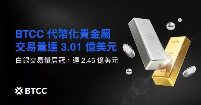 BTCC Exchange’s Tokenized Precious Metals Hit Record $301M Daily Volume as Silver Surges Amid Global Uncertainty