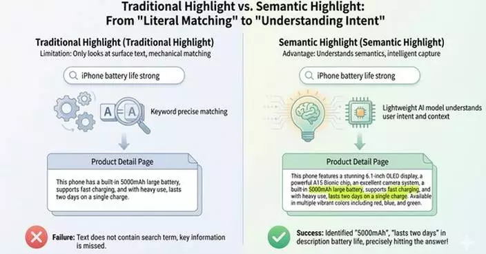 Zilliz Open Sources Industry-First Bilingual “Semantic Highlighting” Model to Slash RAG Token Costs and Boost Accuracy