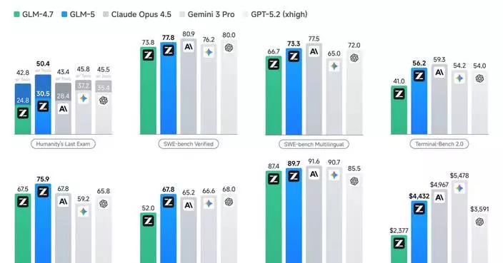 GLM-5 Launch Signals a New Era in AI: When Models Become Engineers