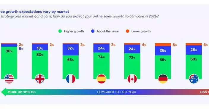 UK Retailers Eye Online Growth as AI Transforms Shopping and Delivery