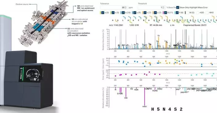 Bruker Advances Functional Proteomics 2.0 with timsOmniTM Mass Spectrometry Proteoform Analysis for Deeper Insights into Disease Biology