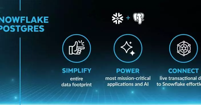 Snowflake Makes Enterprise Data AI-Ready With Snowflake Postgres and Advanced Innovations for Open Data Interoperability