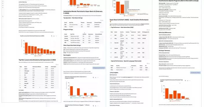 EDO Launches ChatEDO, the First Agentic AI Application for Faster, More Accessible TV Outcome Measurement