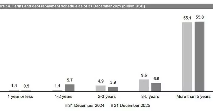 AB InBev Reports Full Year and Fourth Quarter 2025 Results