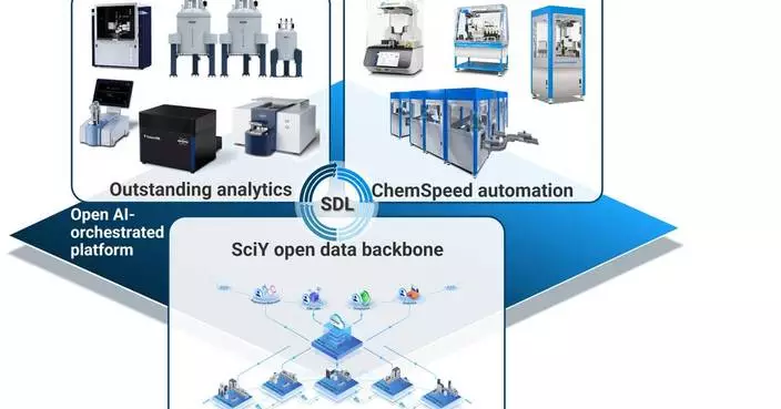 Chemspeed and SciY Announce Self‑Driving Laboratory Platform Integrating Automation, Analytics and AI Orchestration