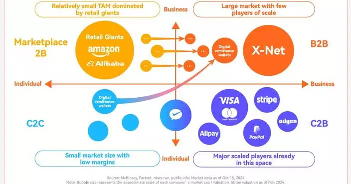 Beyond Borders: XTransfer Insights-Opportunity in the Overlooked: The Underserved SME Cross-Border Market