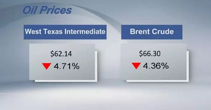 Crude futures settle lower