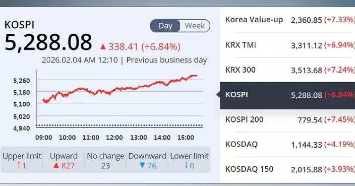 ROK stocks rebound after massive sell-off