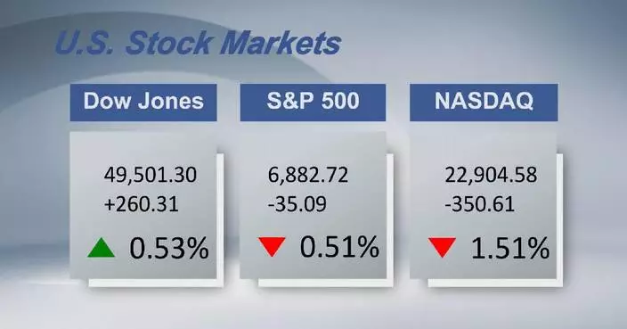 U.S. stocks close mixed