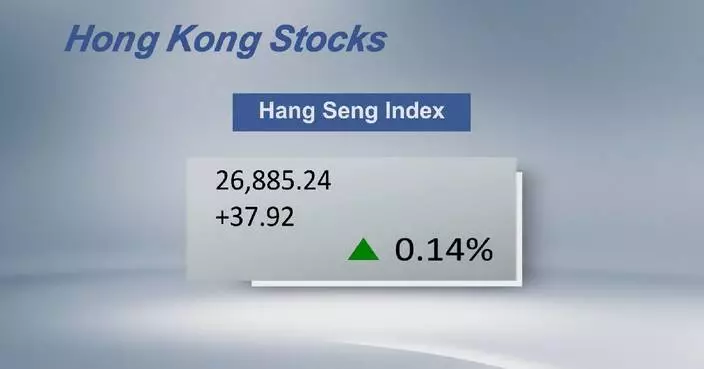 Hong Kong’s Hang Seng Index closes 0.14 pct higher