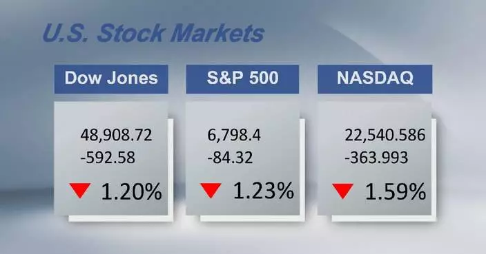 U.S. stocks close lower