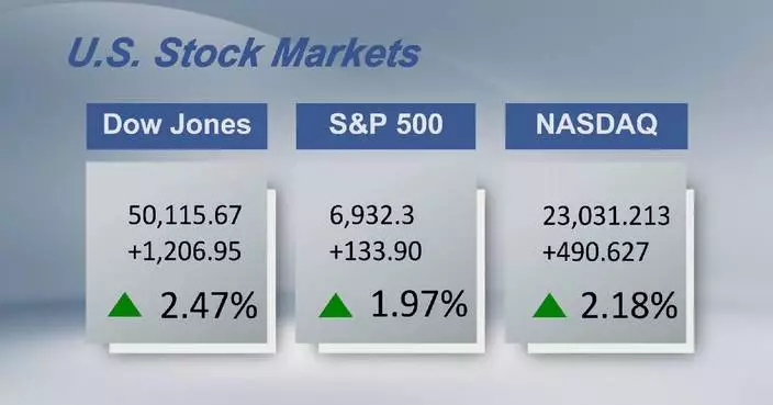 U.S. stocks close higher