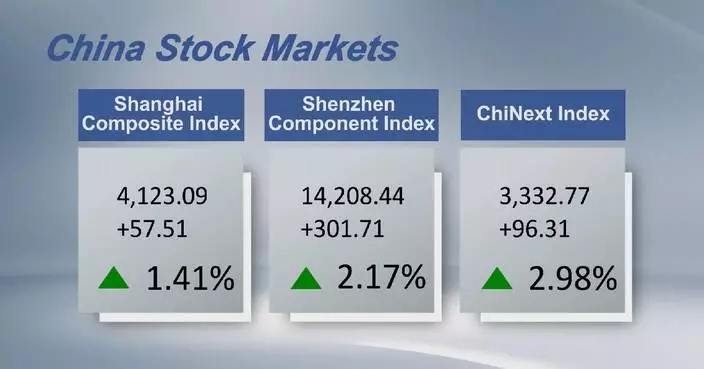 Chinese shares close higher Monday