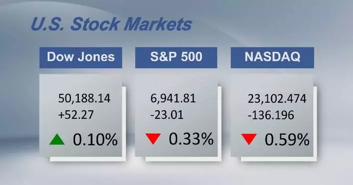 U.S. stocks close mixed