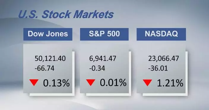 U.S. stocks close lower