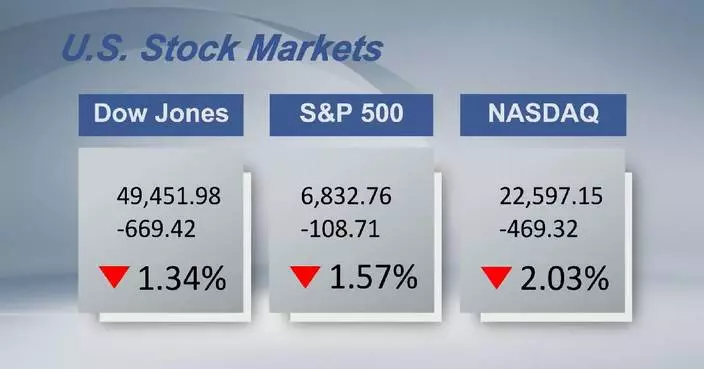 U.S. stocks close lower