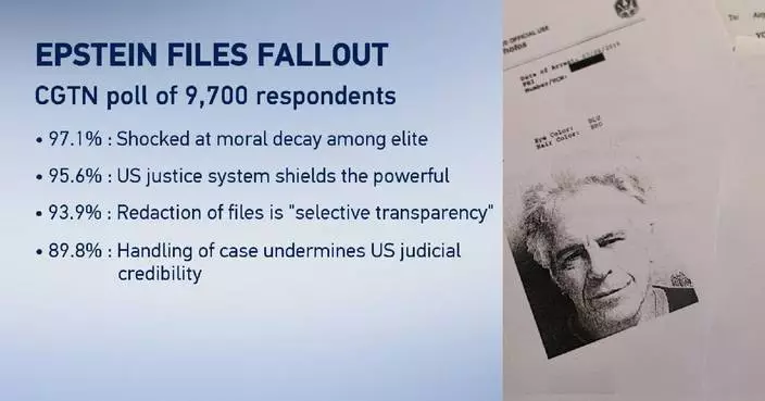 Epstein files scandal exposes deep-rooted corruption in US political, judicial systems: CGTN poll