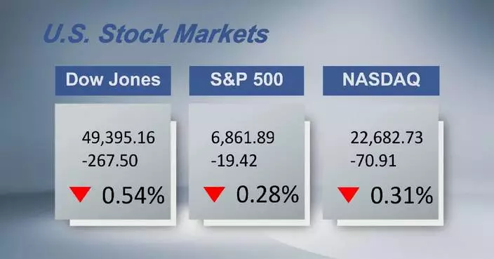 U.S. stocks fall amid geopolitical tensions