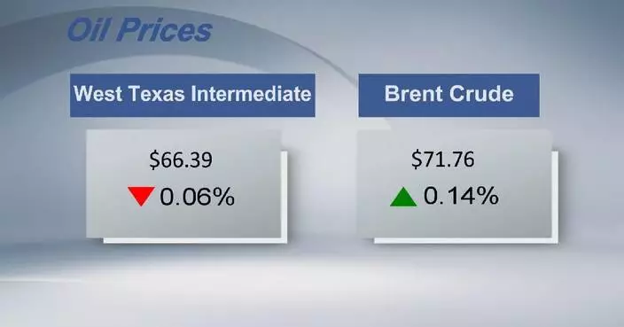 Crude futures settle mixed