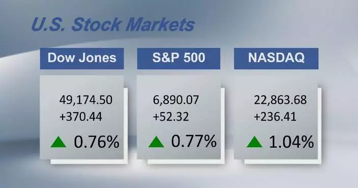 U.S. stocks rebound amid tech rally