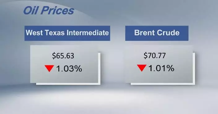 Crude futures settle lower