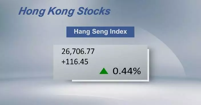 Hong Kong’s Hang Seng Index closes 0.44 pct higher