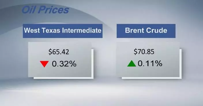 Crude futures settle mixed