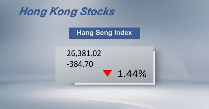 Hong Kong’s Hang Seng Index closes 1.44 pct lower