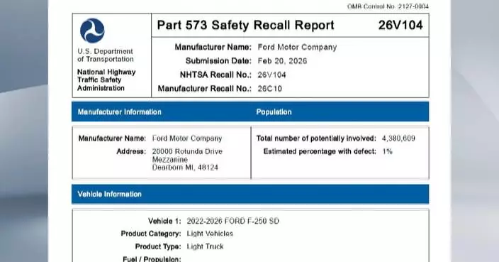 Ford to recall over 4.3 mln light trucks, SUVs due to software flaw