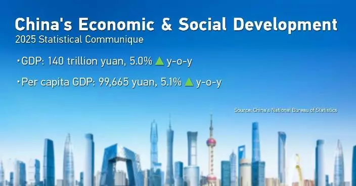 Innovation, green transition highlights China’s economic growth in 2025