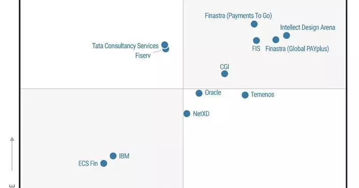 Volante Technologies named a Leader in Gartner® Magic Quadrant™ for Banking Payment Hub Platforms
