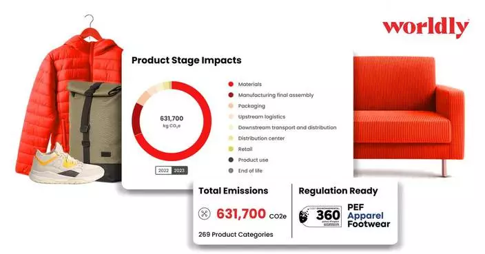 Brands Have Modeled Emissions for 400,000 Products with Worldly’s Scope 3 Solution and Can Now Go Further with 260+ Consumer Goods Categories
