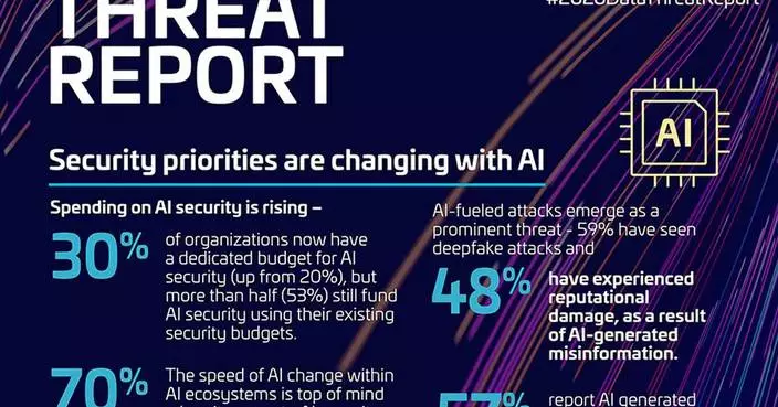 AI: The New Insider Threat Facing Organizations