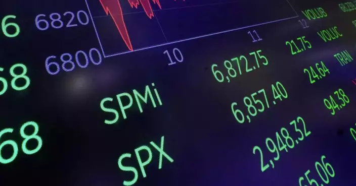 Asian shares gain as most regional markets stay closed for Chinese New Year holidays