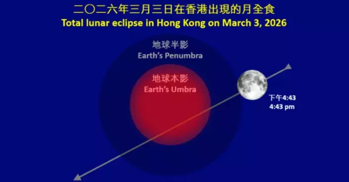 Total Lunar Eclipse Visible in Hong Kong on March 3: Don't Miss the Dull Red Moon!