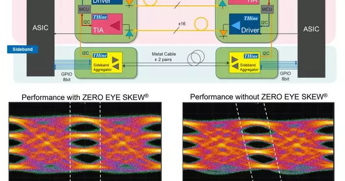 THine Announces Its Optical DSP-Free Chipset, Best Suited for “Slow And Wide” Interconnection in Scale-Up AI Networks of the Next Generation