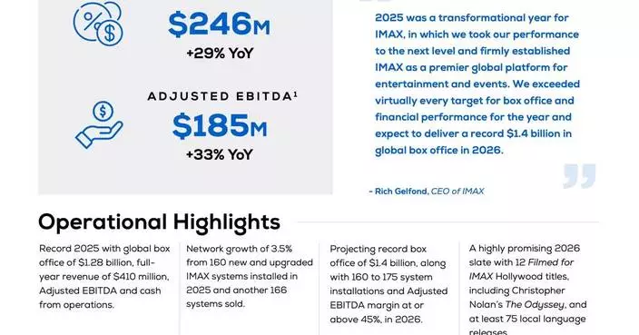 IMAX Corporation Reports Fourth Quarter and Full Year 2025 Results
