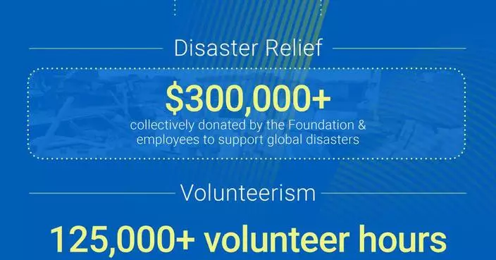 Motorola Solutions Foundation Invests Over $10 Million to Support First Responders and Future Innovators