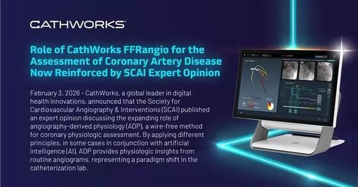 Role of CathWorks FFRangio for the Assessment of Coronary Artery Disease Now Reinforced by SCAI Expert Opinion