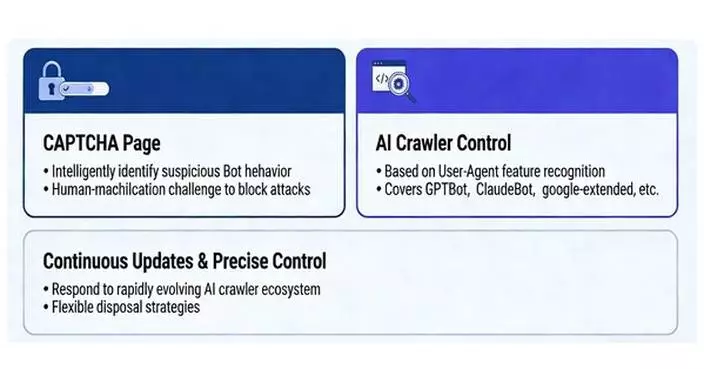 Tencent Cloud EdgeOne Launches Free AI Crawler Control: Empowering Developers to Reclaim Content Sovereignty