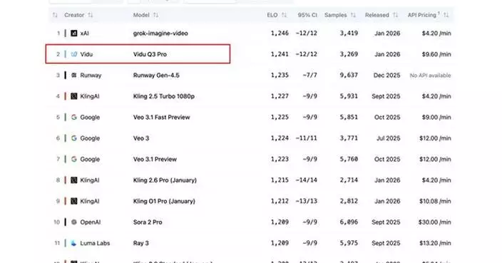 ShengShu Technology Completes Series A+ Funding of Over RMB 600 Million